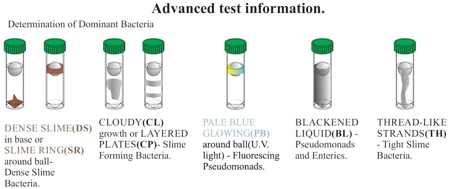 SLYM BART Test Kit advanced test information